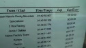 Canada Nationals Pro Men Full Results