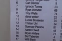 Pro Men Full Results