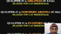 2009 Kolas Calculator, 2 of 4 - NCAA Men