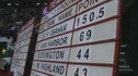 Mid Semis team scores OH