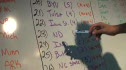 Kolas Calculator Pre-Regional - Men